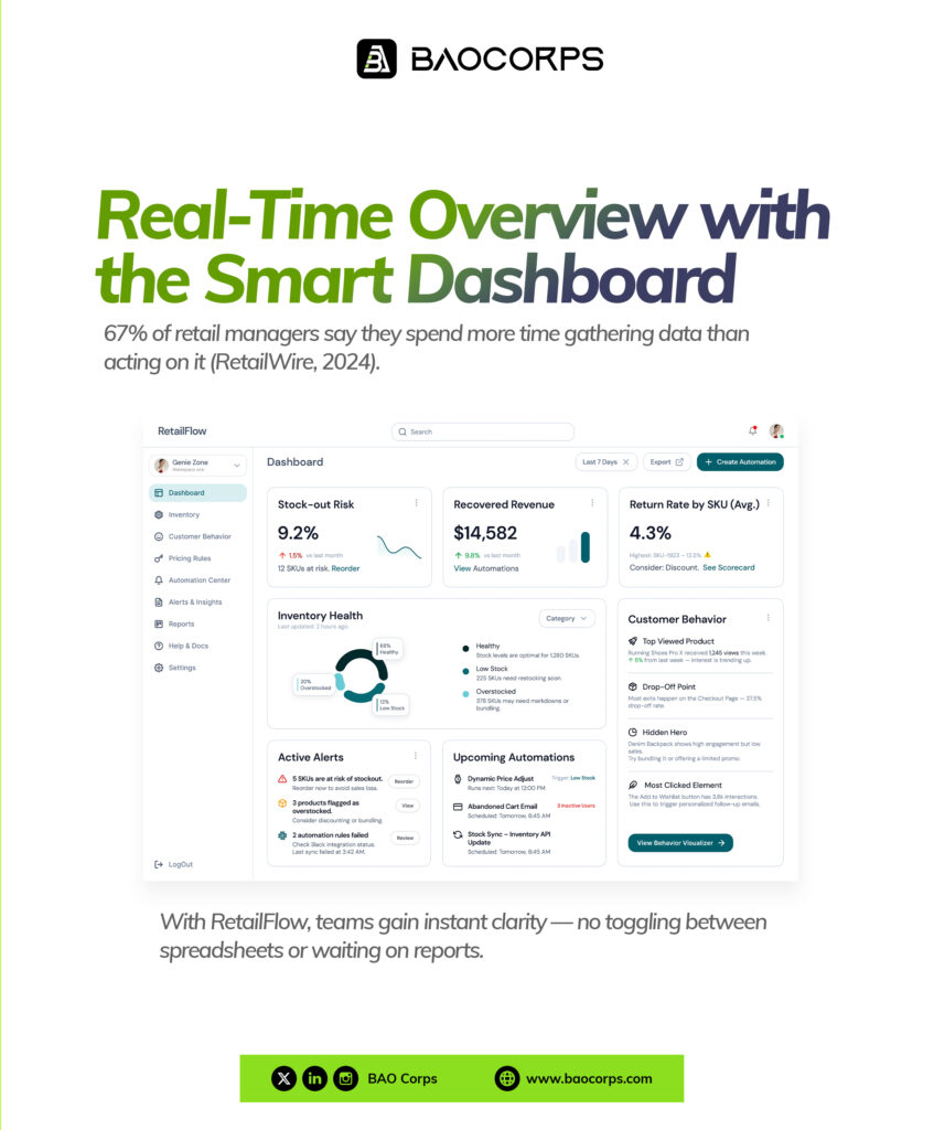 Real-Time Overview with the Smart Dashboard