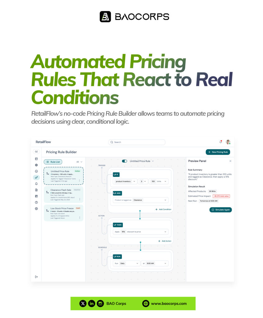 Automated Pricing Rules That React to Real Conditions