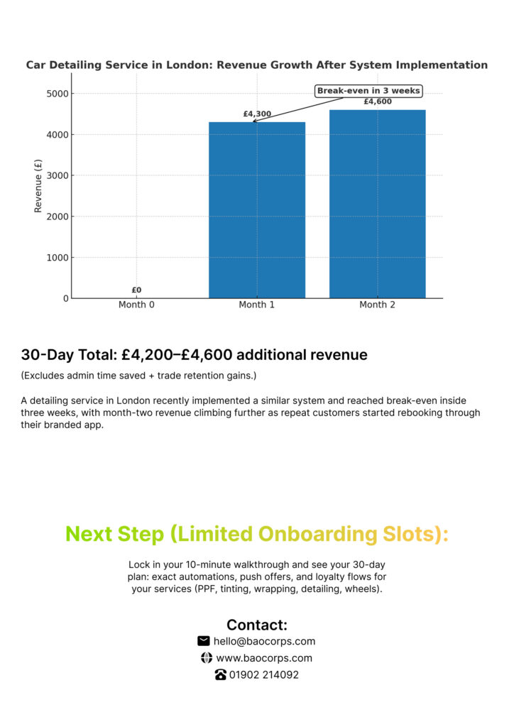 ROI in 3 weeks with the branded mobile app